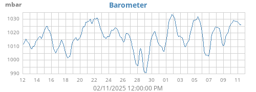 monthbarometer