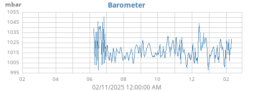 yearbarometer