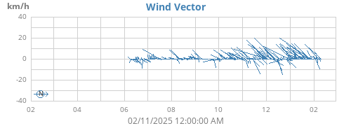 yearwindvec